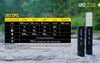 Nitecore - LR12 2-in-1 Lantern